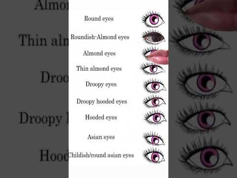 How to detect upper eye shape?👁️ #eyes #ytshortsindia |Mansi Kukreja