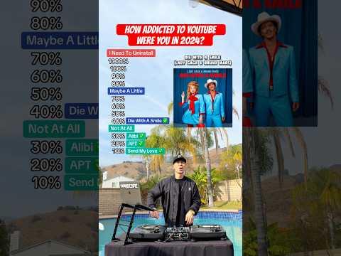 How addicted to YouTube were you in 2024? 😂 (Challenge)